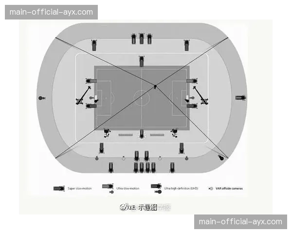 半自动越位技术（SAOT）在本赛季欧冠的应用与争议案例回顾